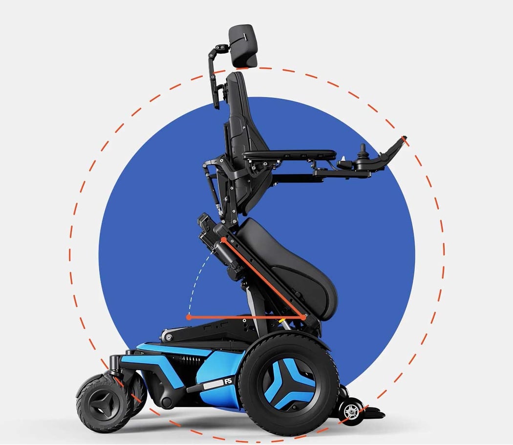 ActiveReach™: Find your perfect position